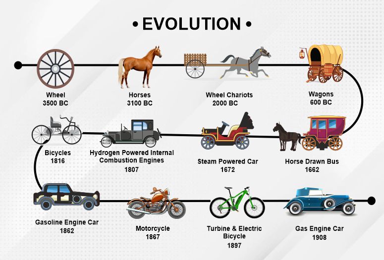 evolution of vehicles